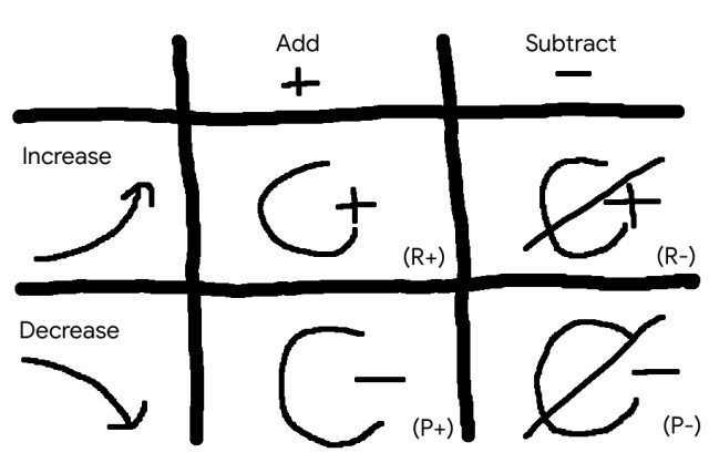 Quadrants of Learning.