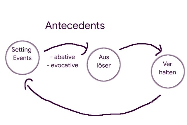 Setting Events und Auslöser.